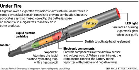 Vape Pen Burn Explosion Lawyer to File Lawsuit for